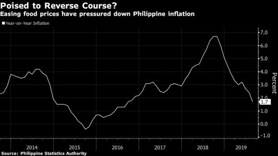 Philippines Central Bank Makes Good on Rate-Cut Pledge