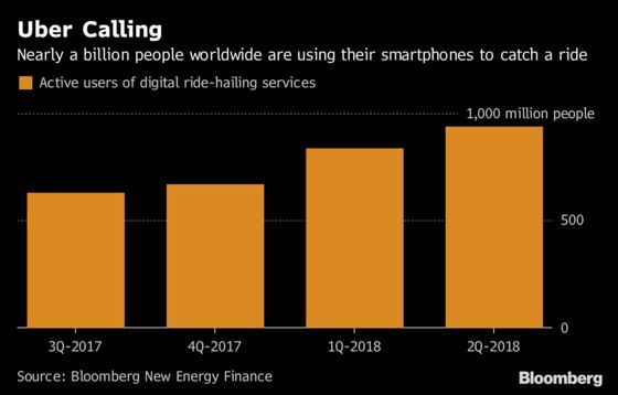 ‘Peak Car’ and the End of an Industry