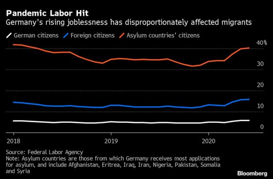 Merkel’s Pledge to Help Refugees Thwarted by Pandemic Crisis