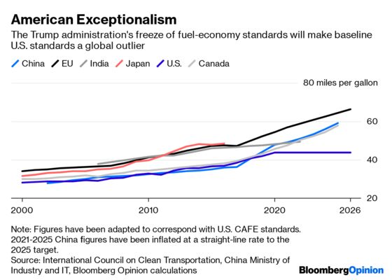 Why Donald Trump Can’t Steer the Global Car Market