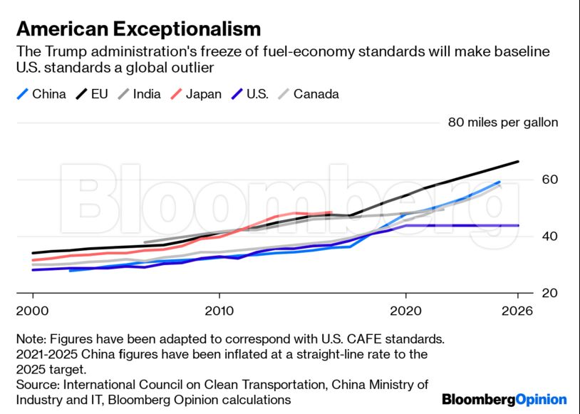 American Exceptionalism