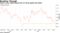 China's yuan rallied beyond the 6.9 level against the dollar