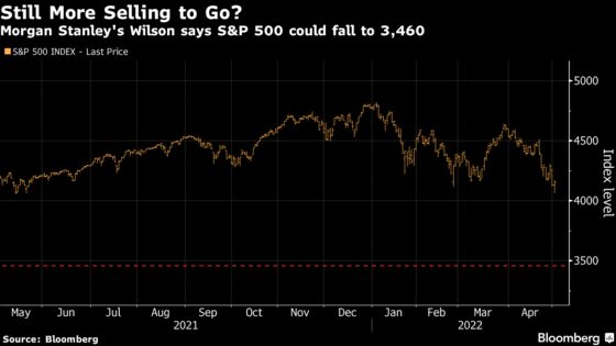 Big Stock Bears Say S&P 500 Bottom Still Another 700 Points Away