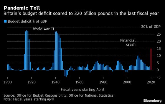 Boris Johnson Hints at Future Tax Cuts for U.K. Business