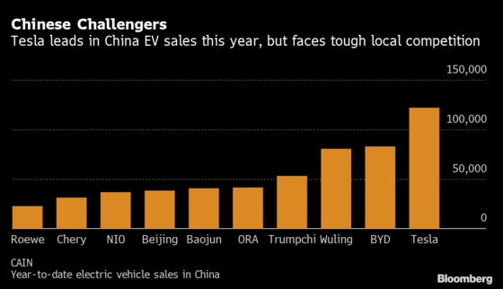 Tesla’s Dominant Position in China Could Be Threatened Next Year