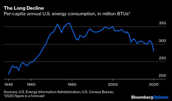 Hey, Energy, We’re Kind Of Over You