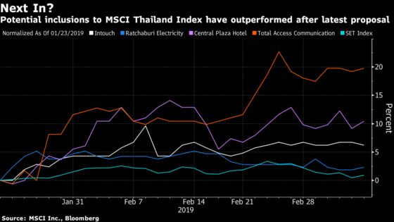 A Billion-Dollar MSCI Trade That Nobody Is Really Looking At