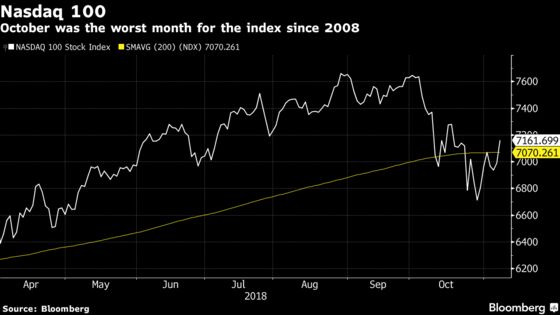 Bruised Tech Stocks Soar as Markets Rally After Election