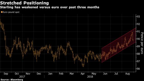 Pound Holds Near Four-Week High Even as Barnier Damps Optimism