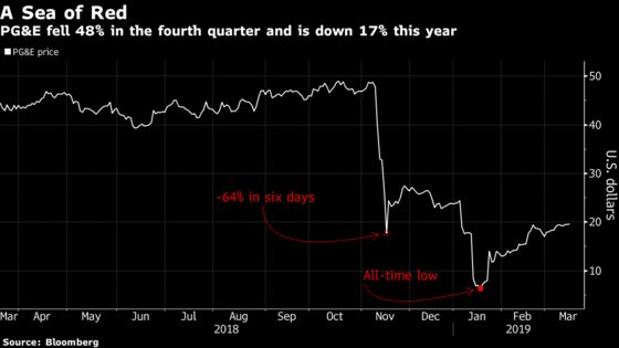 When Three Hedge Funds Unite to Push for CEO Control: Taking Stock