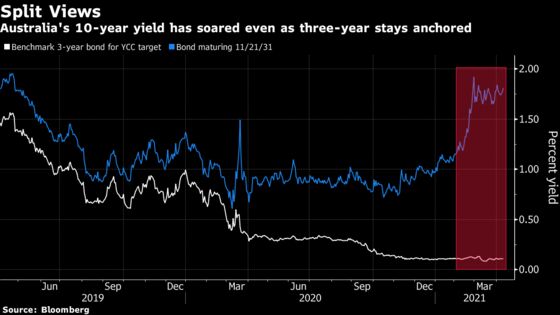 Bond Traders Face Reflation Fight That Will Echo Around World