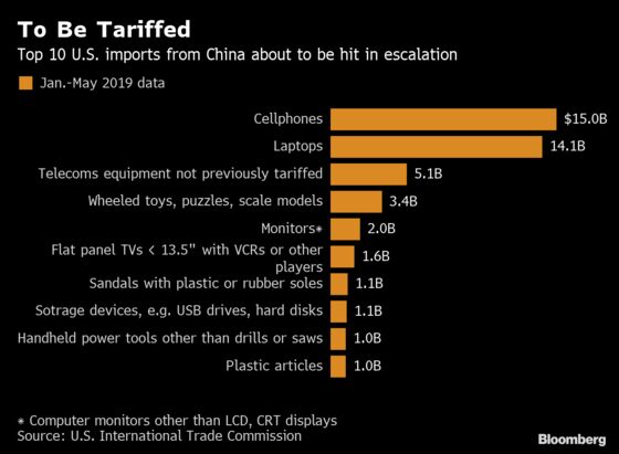 Consumer and Tech Goods Most Likely To Be Hit by Trump’s New Tariffs