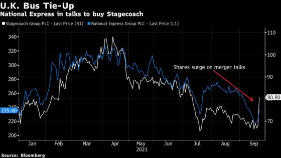 National Express in Talks to Buy U.K. Bus Rival Stagecoach