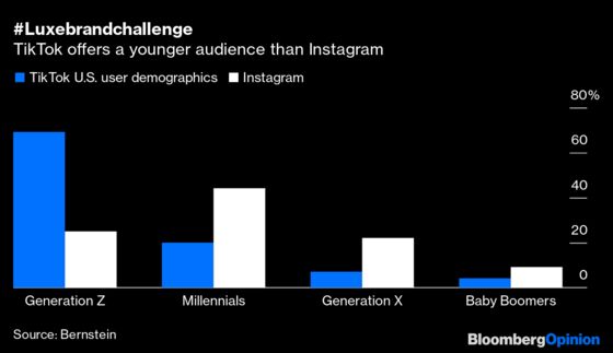 TikTok and Instagram Face Off for Luxury Influencers