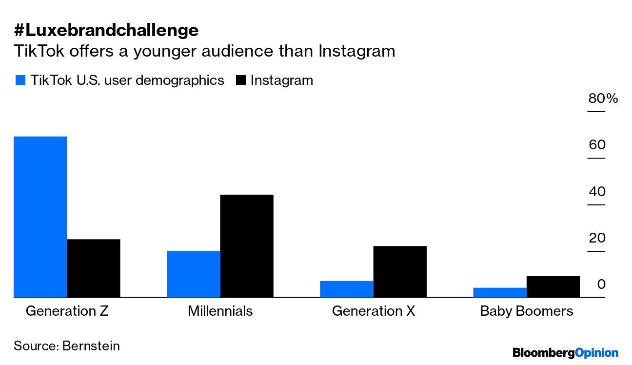 How Louis Vuitton and other luxury brands cracked 1 million followers on  TikTok