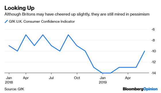 The Brexit Wrecking Ball Hits the High Street