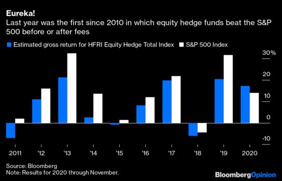 Hedge Funds Didn’t Invent Special Sauce in 2020