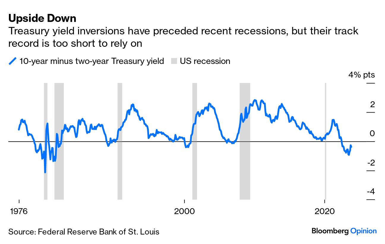 This Is Why We Didn't Have a Recession in 2023 - Bloomberg