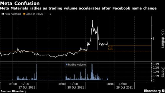 Confusion Sparks Meta Materials Spike After Facebook Name Change