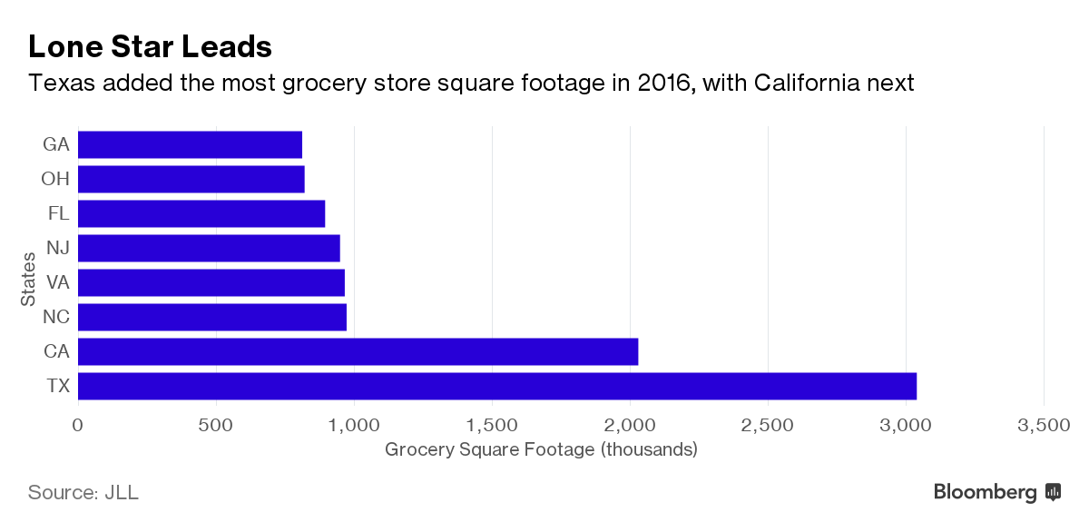 Supermarkets Turn to AI to Sell More Near-Expired Goods - Bloomberg