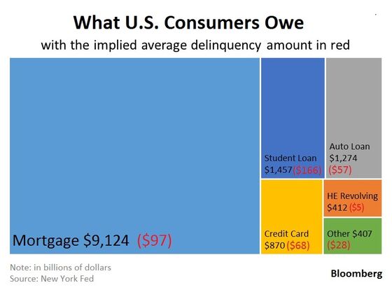 Millennials Are Facing $1 Trillion in Debt