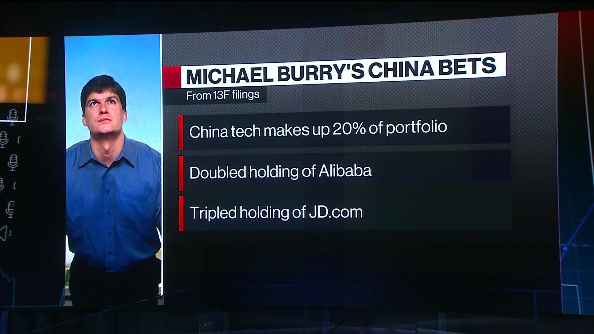 Watch Michael Burry Doubles Alibaba Stake 13F Filings Bloomberg