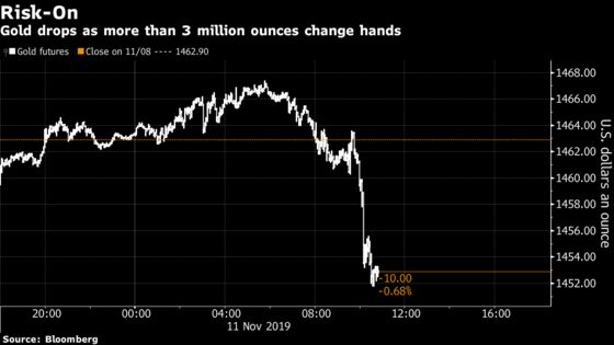 Gold Trade Equal to 3 Million Ounces Sends Futures Tumbling