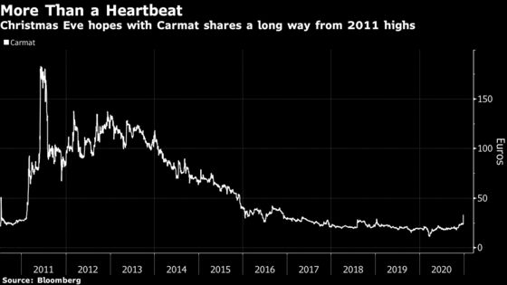 European Regulators Approve Sales of First Artificial Heart