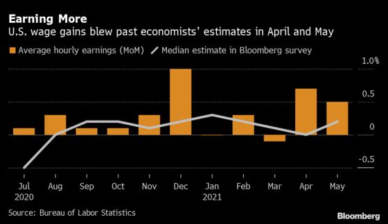 Surprise Jump in U.S. Wages Gives Inflation Debate a New Twist