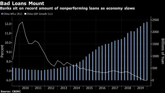 China Gives Relief to Shield Trillions of Yuan in Bad Debt