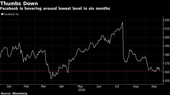 Facebook's Instagram Surprise Prompts More Doubts, Wall Street Says