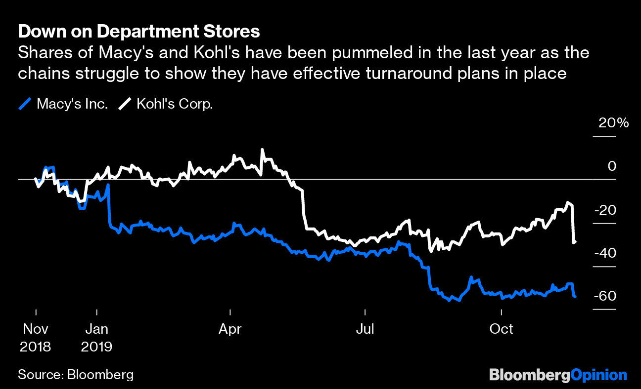 Macy’s (M) and Kohl's (KSS) Results It May Be Too Late for Them