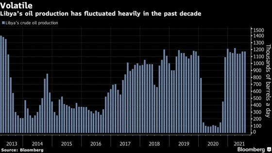 Libyan Central Banker Pins Revival Hopes on Higher Oil Output