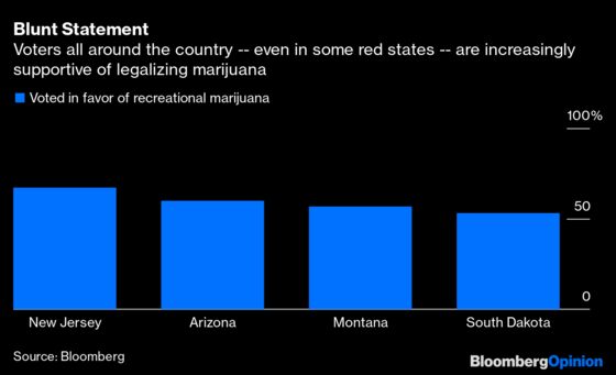 Can Marijuana Help Biden Heal a Divided Nation?