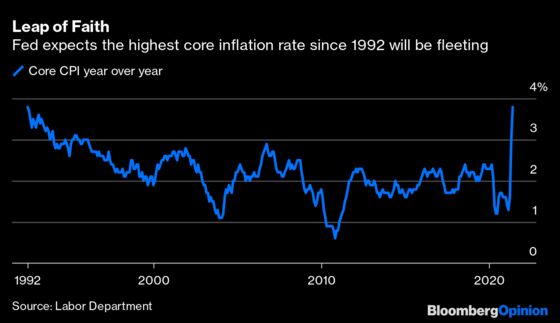 The Fed Has 21 Trillion Reasons to Combat High Inflation