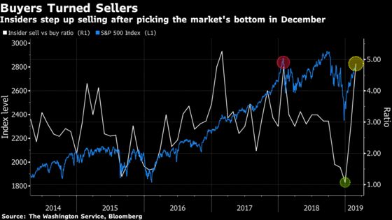 Insiders Who Nailed the Market Bottom Are Now Rushing to Sell Stocks