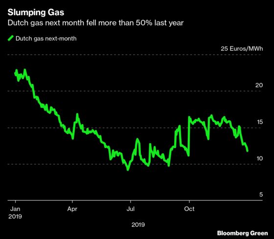 Cheap Natural Gas Is About to Kick More Coal Out of Europe