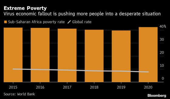 Charting the Global Economy: Chill Descends on U.S. Job Market