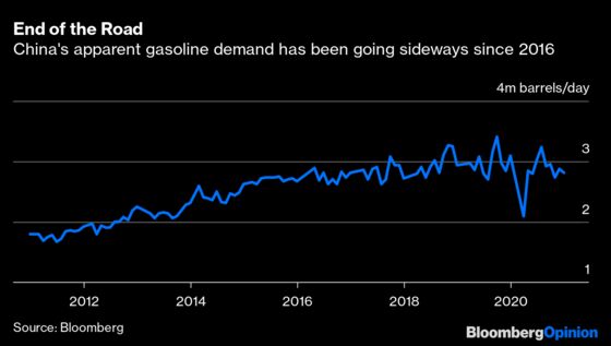 The End of Demand Isn't the End for Big Oil