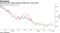 Aussie forward swaps anchored while N.Z. rates climb