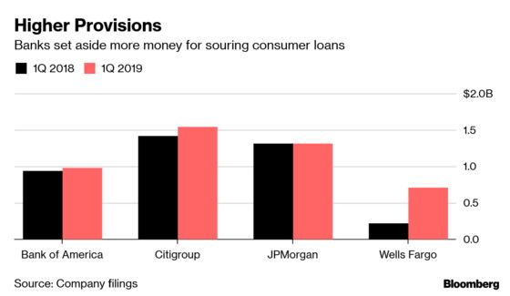 Big Banks Lean on Main Street for Profit Before Fed's Pause Hits