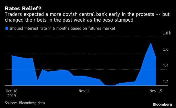 As Chaos Engulfs Chile, a Booming Economy Suddenly Faces a Bust