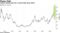 Twitter shares took out a record held since 2013