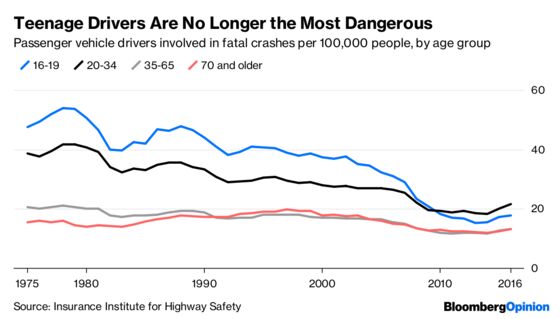 Teenagers Are Driving Again. Watch Out!