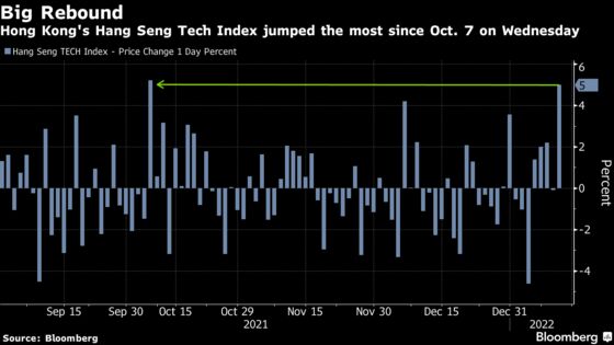 Chinese Technology Stocks Jump as Cheap Valuation Lures Buyers