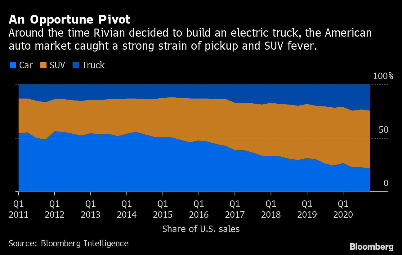 Chart: An Opportune Pivot
