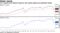 U.S. exports and imports improve, but remain below pre-pandemic levels