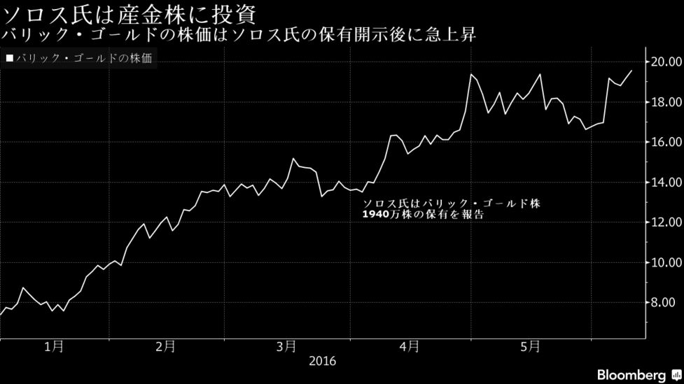 ジョージ・ソロス氏の最近の予想を検証－常に的中とは限らず