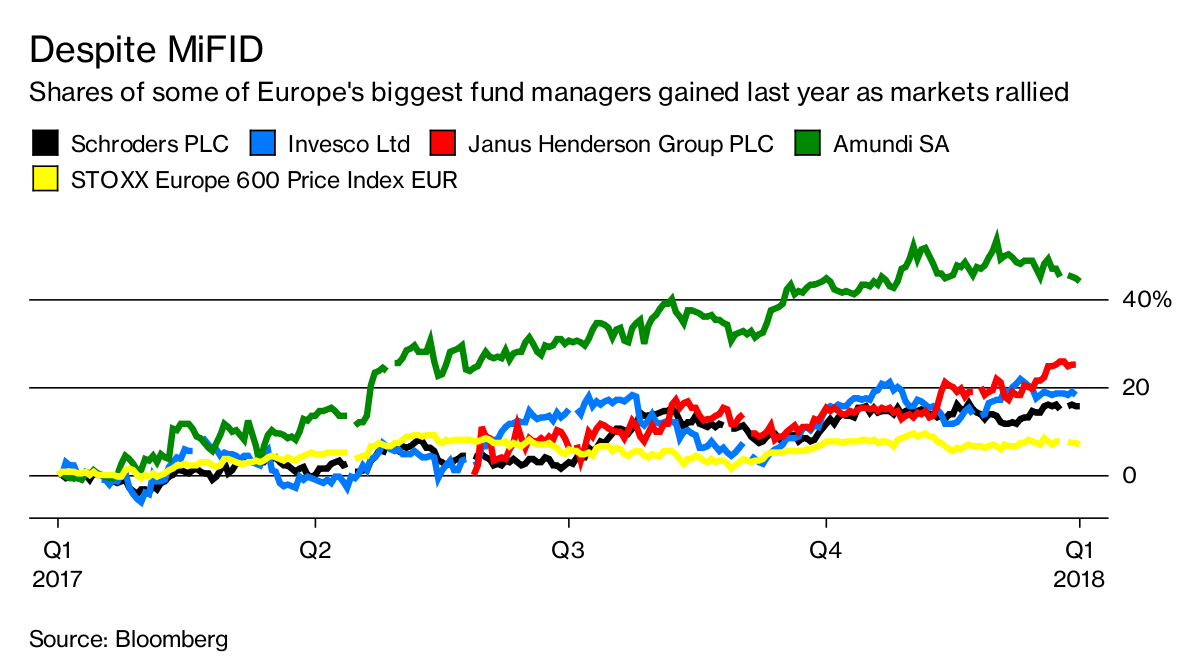 How The Buy Side Dashed The Hopes Of Boutique Analysts - Bloomberg