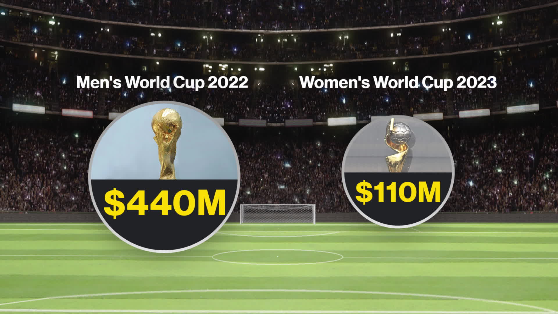 Money, Equity And Taxes Make News Early At The 2023 Women's World Cup